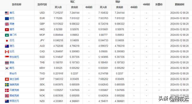 科技重塑貨幣世界，最新外匯牌價表實時匯率掌握體驗