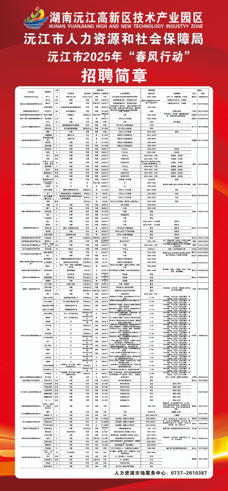沅江最新招聘信息網(wǎng)，人才與機遇的橋梁