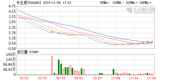 生物股份最新動態(tài)揭秘，自然美景背后的探索之旅開啟