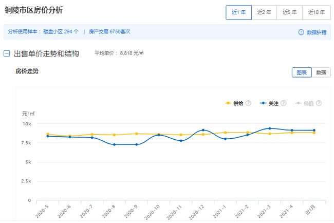 銅陵房?jī)r(jià)走勢(shì)最新消息更新，最新動(dòng)態(tài)與趨勢(shì)分析