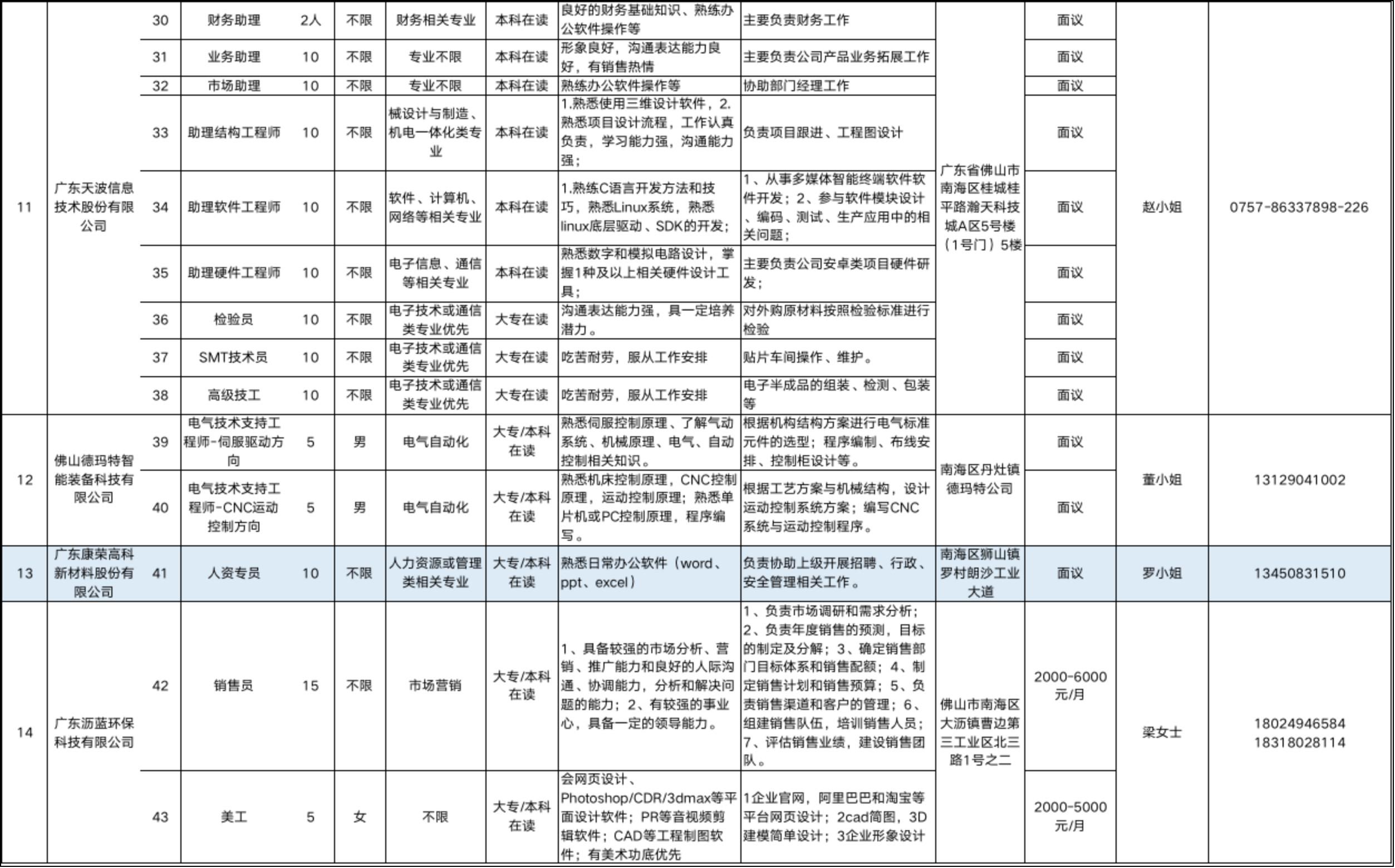 威海南海新區(qū)科技革新招聘啟幕，引領(lǐng)未來生活新篇章