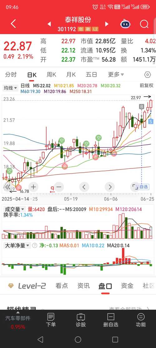 祥天股票最新動(dòng)態(tài)及全面步驟指南