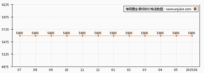 淮陽縣最新房價開盤，與自然美景的邂逅，尋找內(nèi)心的平和居所