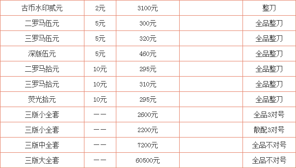 揭秘，最新三版幣回收價格重磅更新??