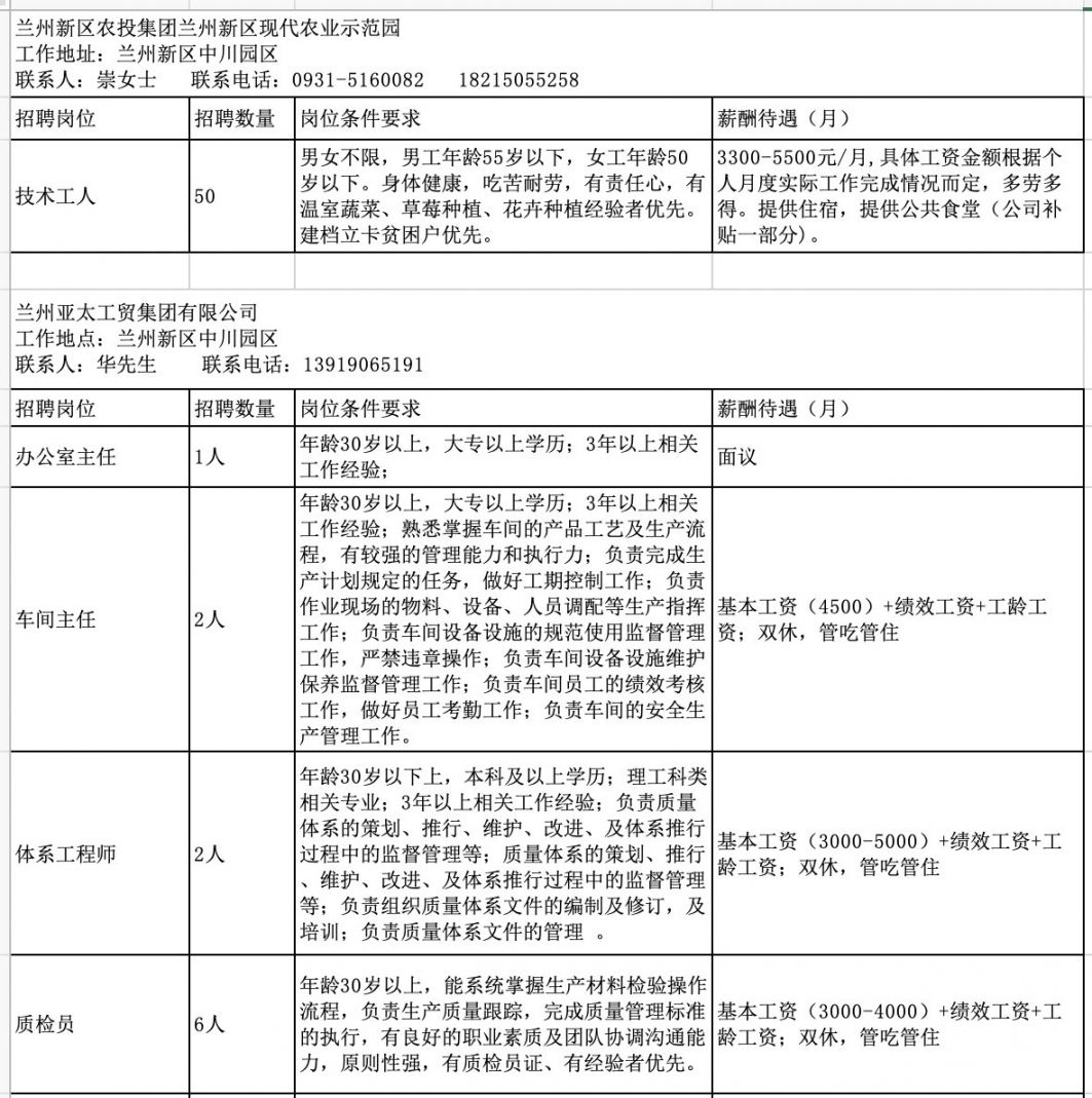 蘭州雁灘最新招聘信息匯總及觀點(diǎn)論述