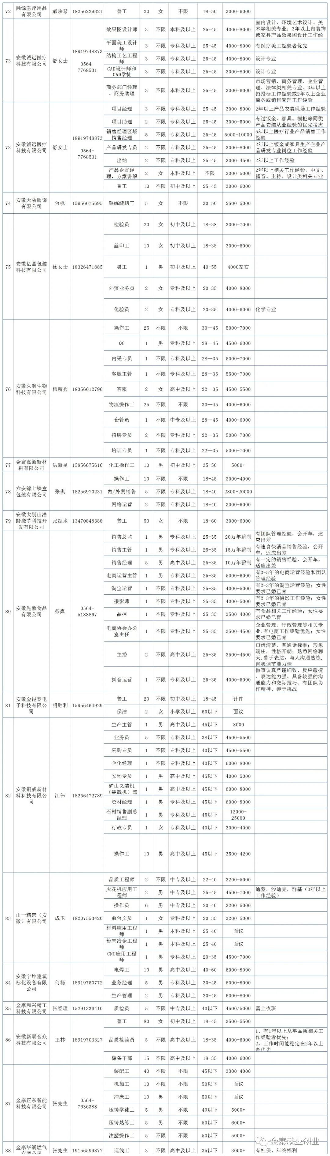 安徽金寨江店最新招工信息揭秘?