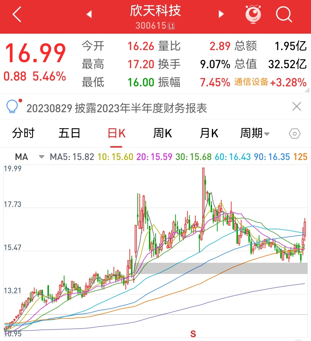 欣天科技最新動態(tài)，時代前沿的弄潮兒