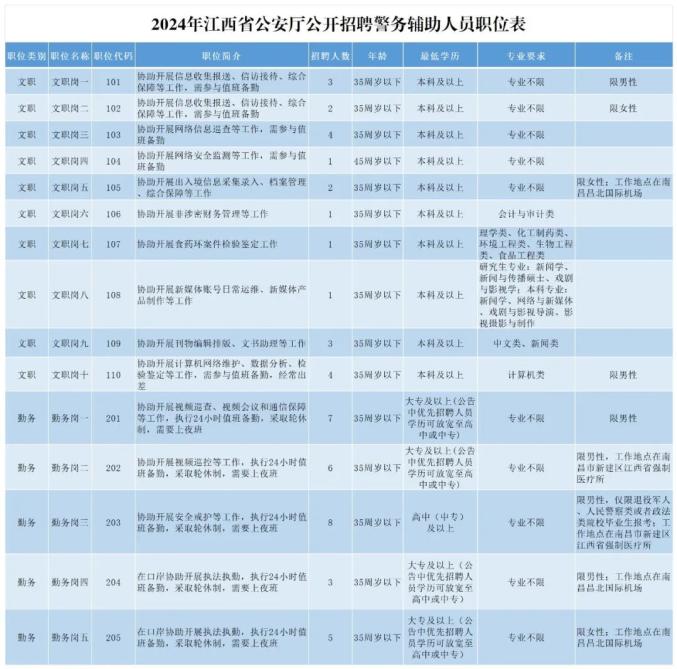 科技引領(lǐng)未來，陵水輔警最新招聘系統(tǒng)開啟智能守護之旅