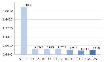 機(jī)電設(shè)備安裝 第7頁