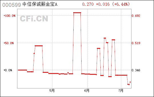 信誠薪金寶最新收益揭秘，數(shù)字背后的故事與財(cái)富增值之道