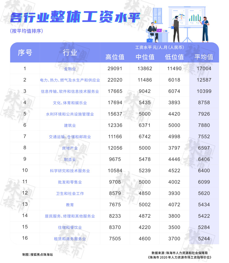 機電設(shè)備安裝 第6頁