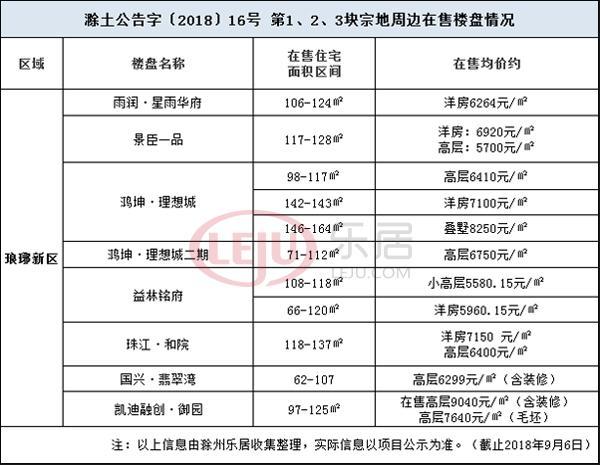 滁州名儒園最新房?jī)r(jià)，知識(shí)改變命運(yùn)，自信鑄就未來(lái)未來(lái)居住選擇