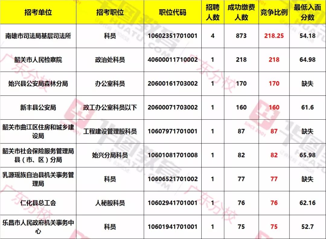 韶關(guān)事業(yè)單位最新招聘，小巷中的職業(yè)機遇探索