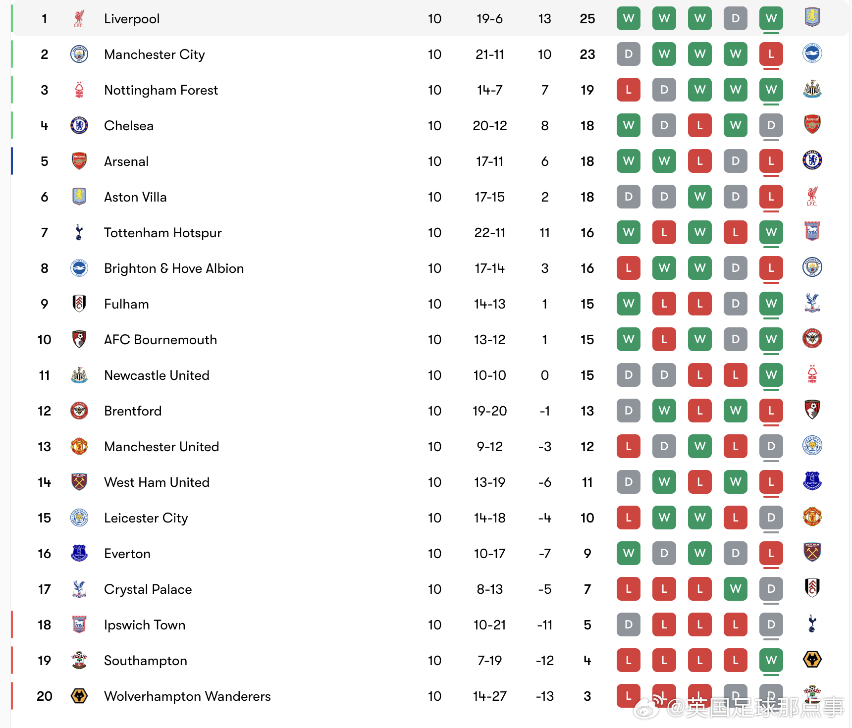 探尋英超積分榜最新排名，夢與美景的奇妙之旅