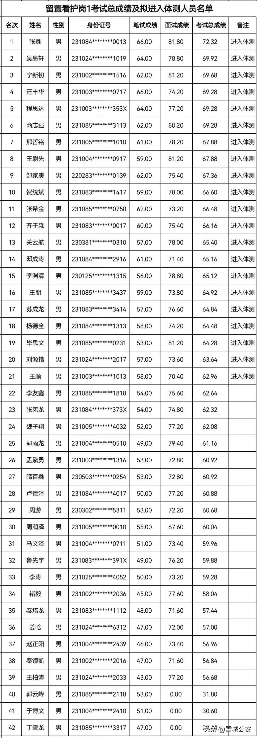 牡丹江最新招工信息詳解及指南