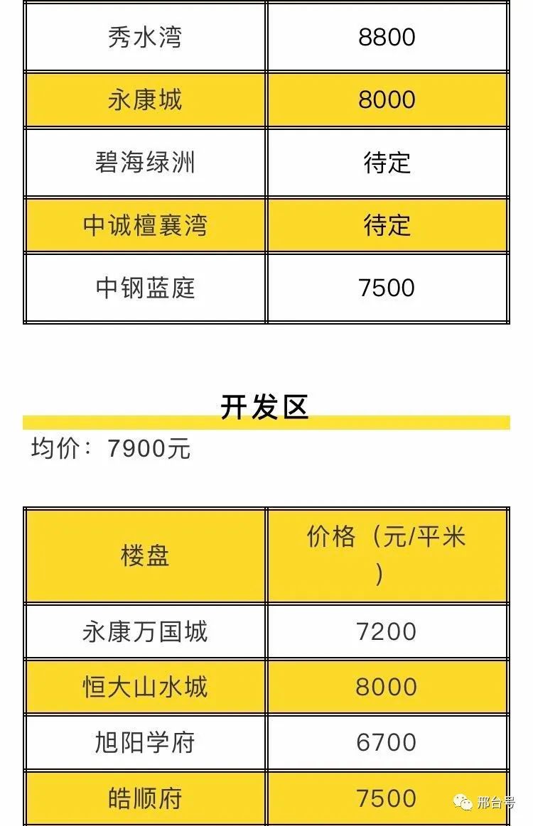 滿城區(qū)新開盤房價揭秘，市場走勢與多方觀點(diǎn)深度探析