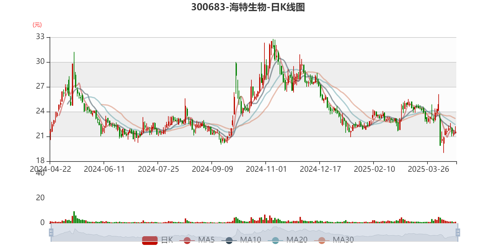 海特生物最新動態(tài)與關(guān)注指南