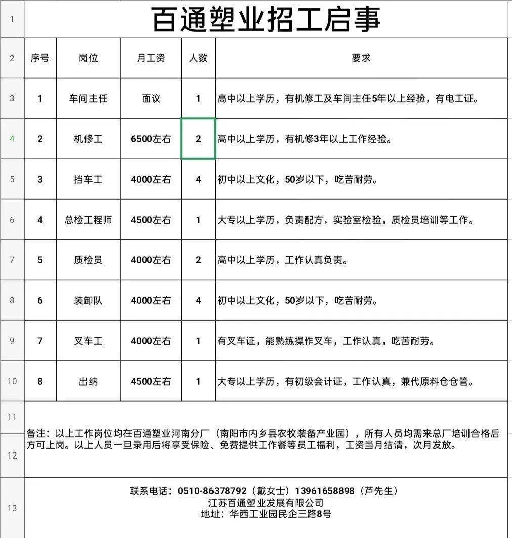 華士常白班最新招聘，探尋理想職業(yè)的新起點(diǎn)