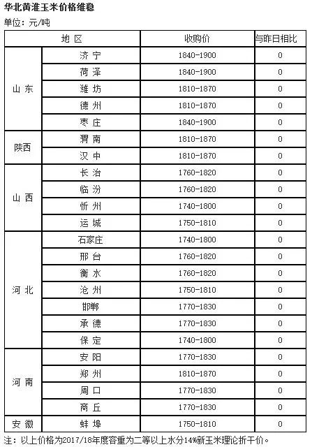 河北最新玉米價(jià)格揭秘，今日行情與玉米情緣的溫馨故事