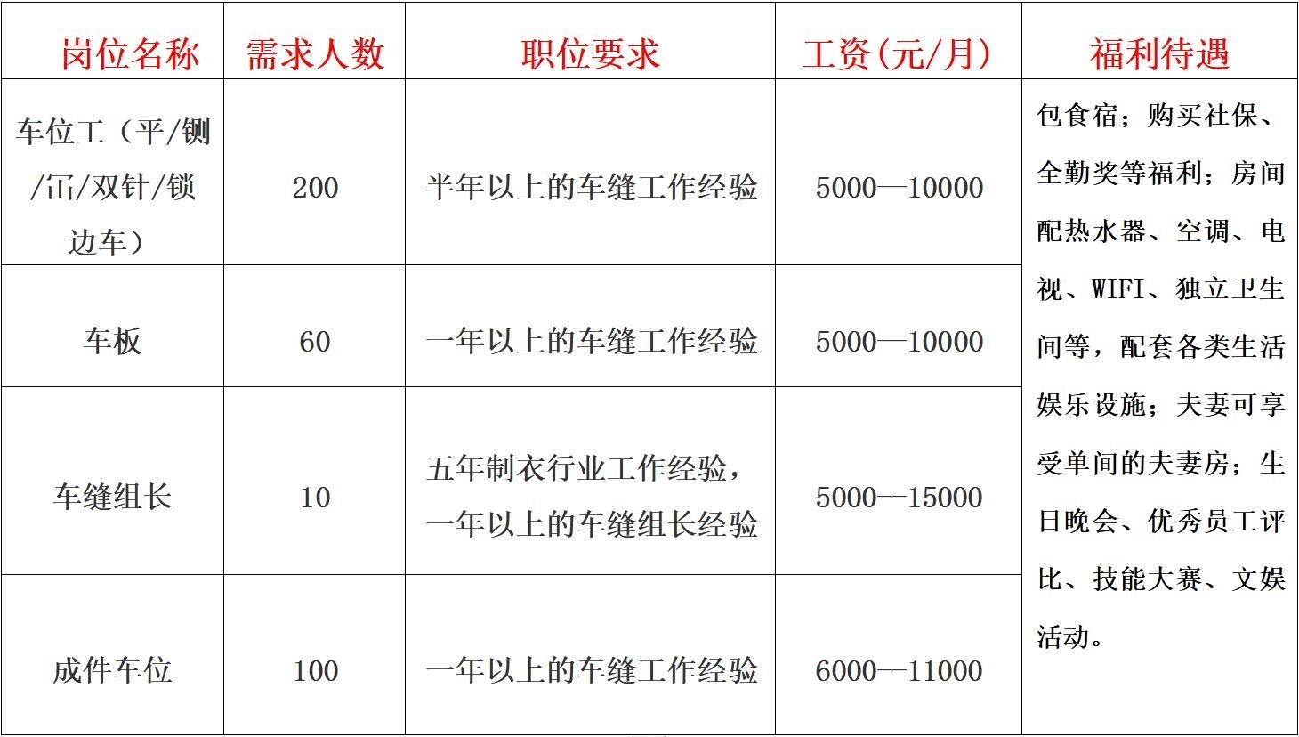 東莞小森機(jī)長(zhǎng)最新招聘，觀點(diǎn)論述與招募信息解讀