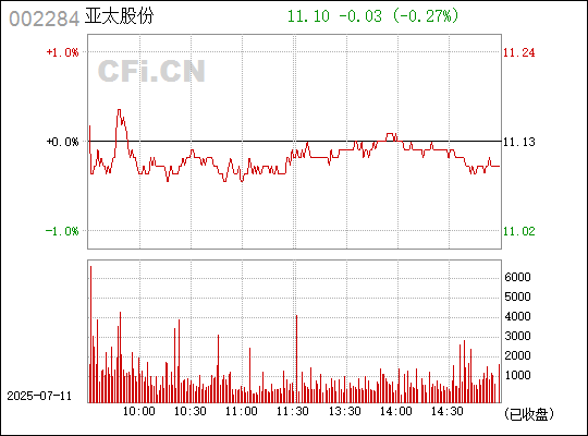 亞太股份股票最新動(dòng)態(tài)更新