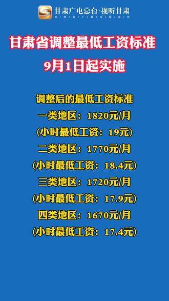 甘肅工資調(diào)整最新消息重磅更新